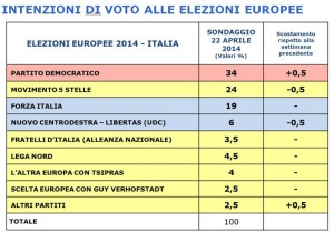 sondaggio